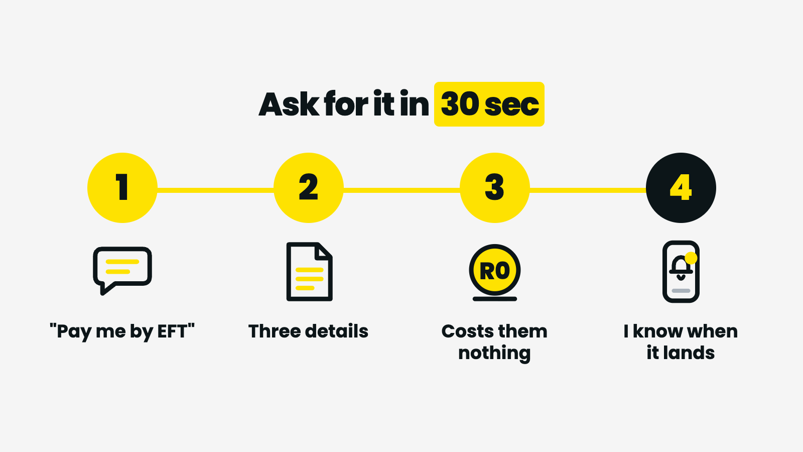 What to tell your employer to get paid by EFT — pay me like everyone else, here are three details, it costs you nothing, I'll know when it lands
