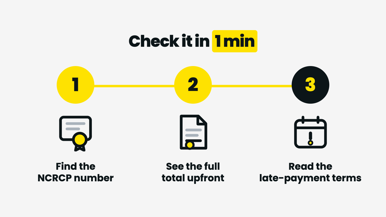 How to check a lender before borrowing in South Africa — find the NCRCP number, see the full repayment total, read the late-payment terms