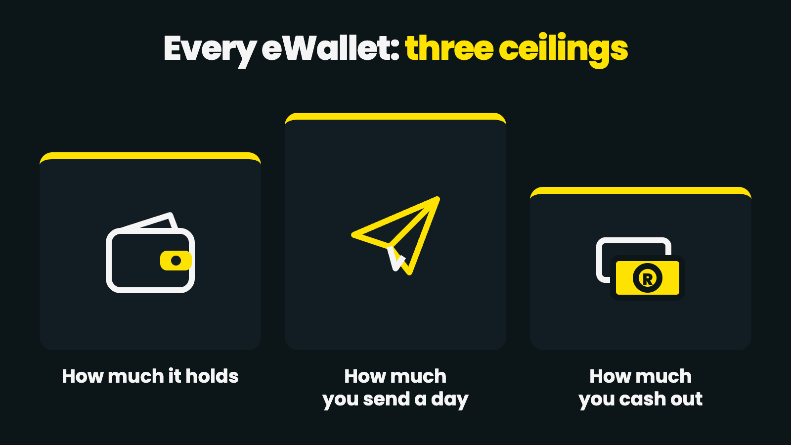 The three eWallet limits in South Africa — how much it can hold, how much you can send per day, and how much you can cash out
