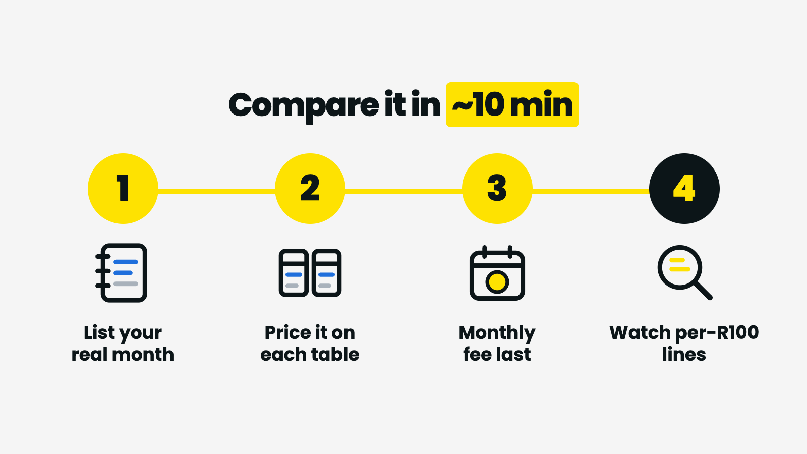 The 10-minute method to compare bank charges — list your real month, price it on each fee table, add the monthly fee last, watch per-R100 lines