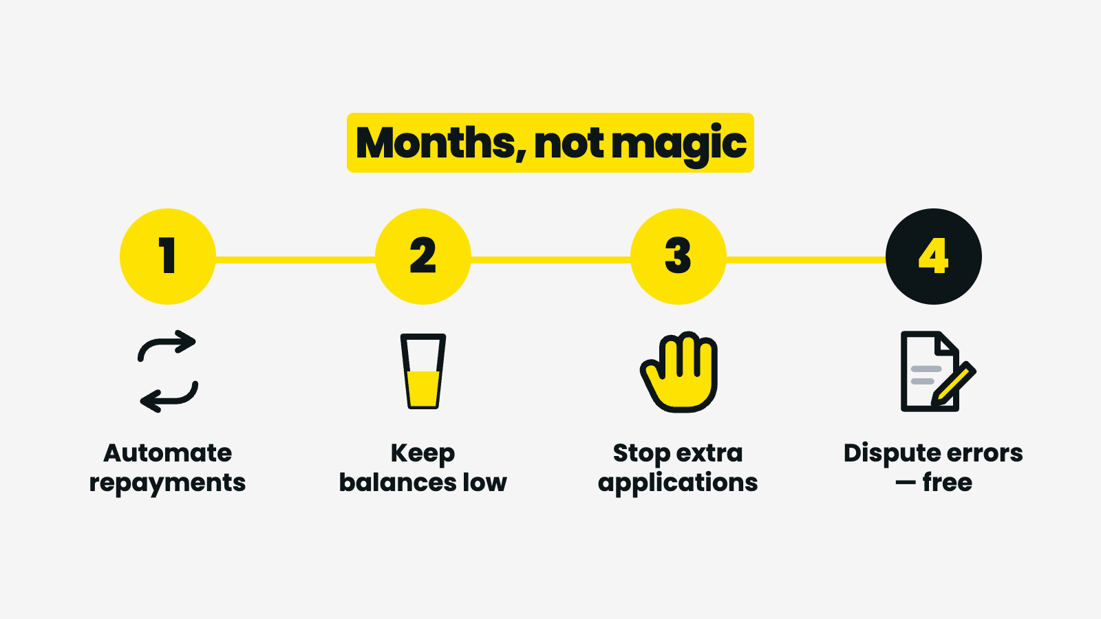 How to improve your credit score in South Africa — automate repayments, keep balances low, stop unnecessary applications, dispute report errors