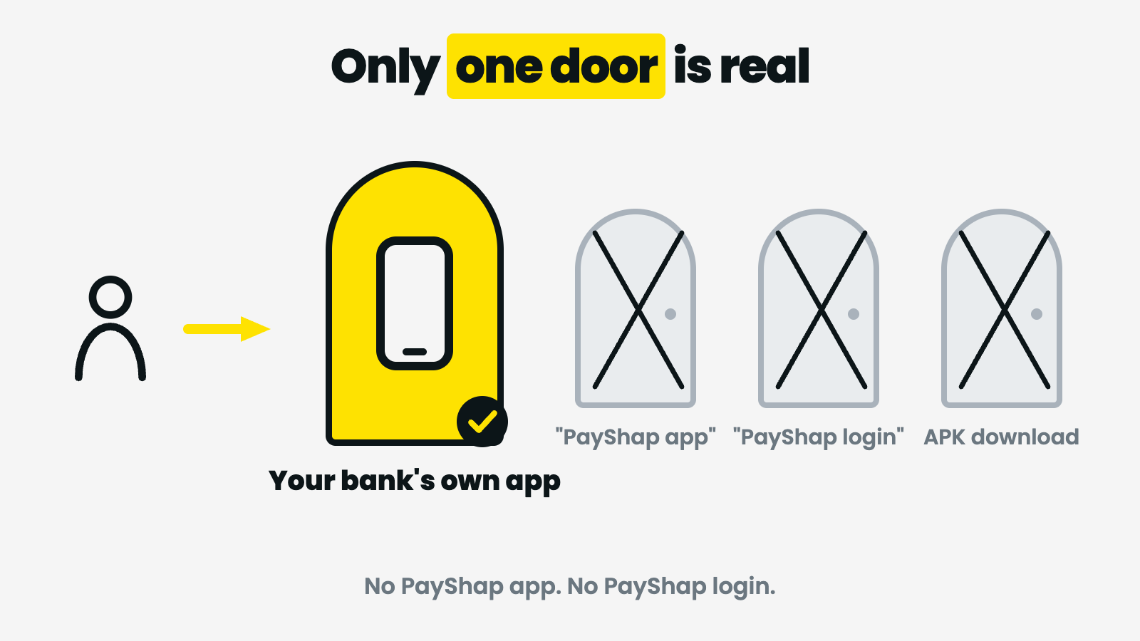 There is no PayShap app or login — you register for PayShap inside your own bank's app, and PayShap download or registration sites are not safe