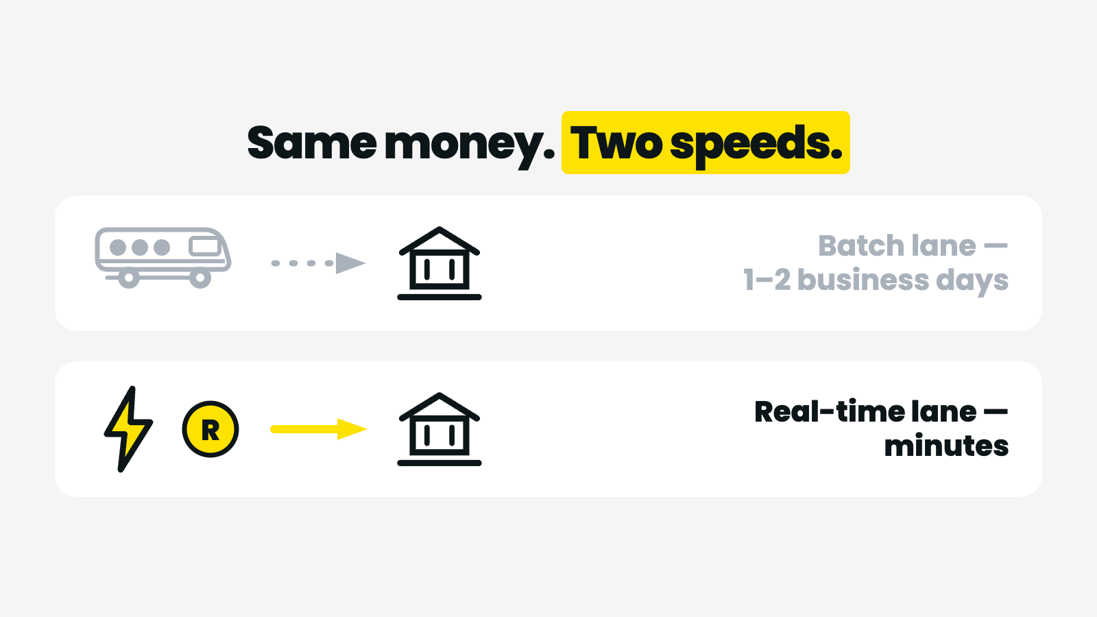 How EFT and RTC work in South Africa — standard EFT travels in batches over 1–2 business days, RTC clears individually within minutes