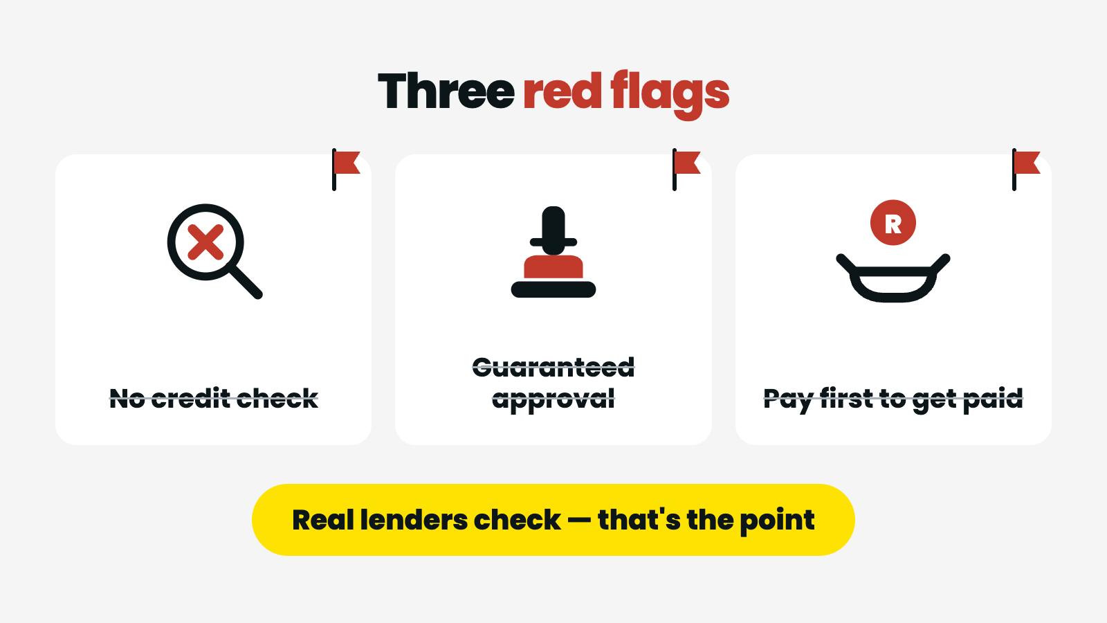 Red flags of unlawful lenders in South Africa — no credit check offers, guaranteed approval promises, and upfront fees to release a loan