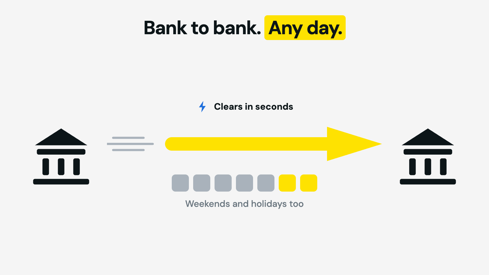 PayShap payments clear between participating banks in seconds — any day of the week, weekends and public holidays included