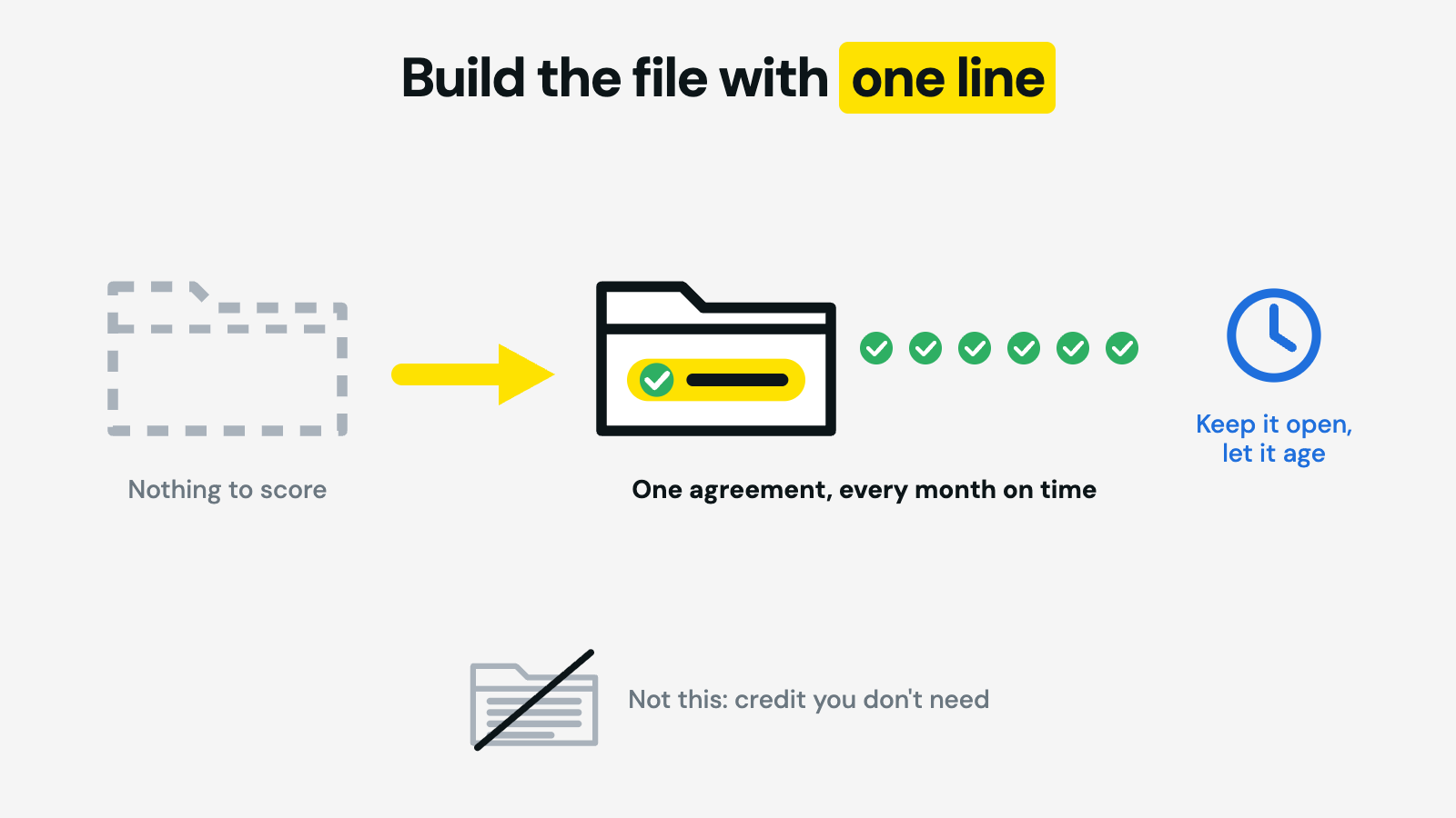 How to build a credit score from nothing in South Africa — one small agreement, paid on time every month, left open to age