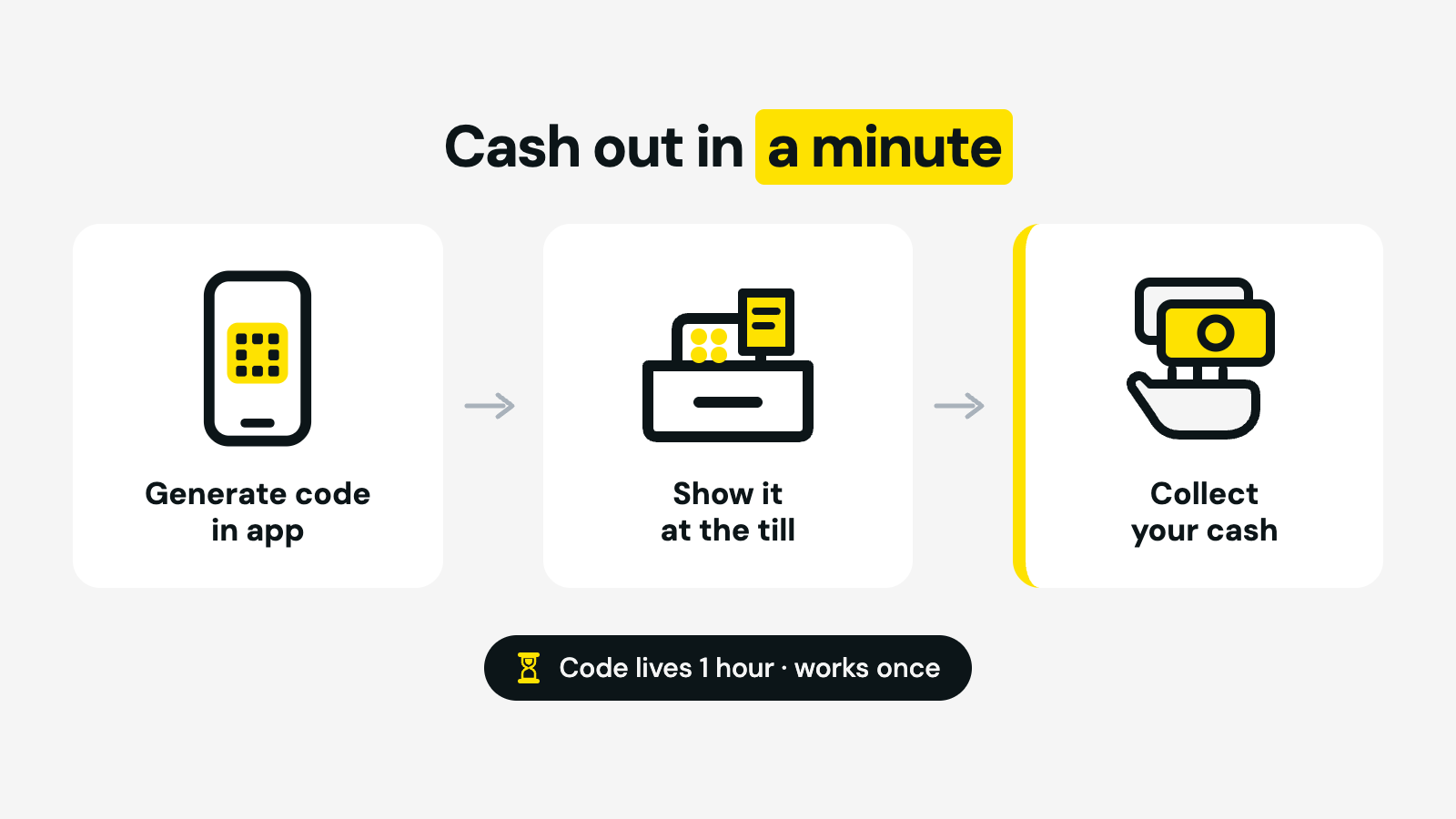 How to withdraw cash with a wiCode in South Africa — generate a one-time code in the app, show it at the supermarket till, collect your cash