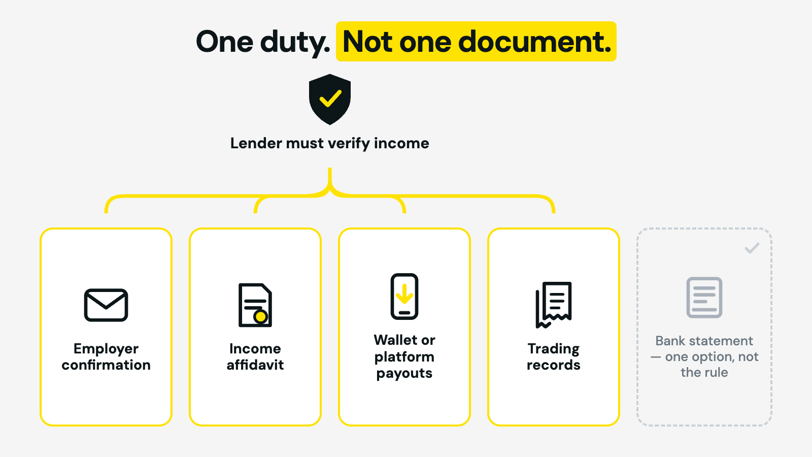 What proves income for a loan in South Africa when there is no bank statement — employer letter, income affidavit, wallet or platform payout record, trading records