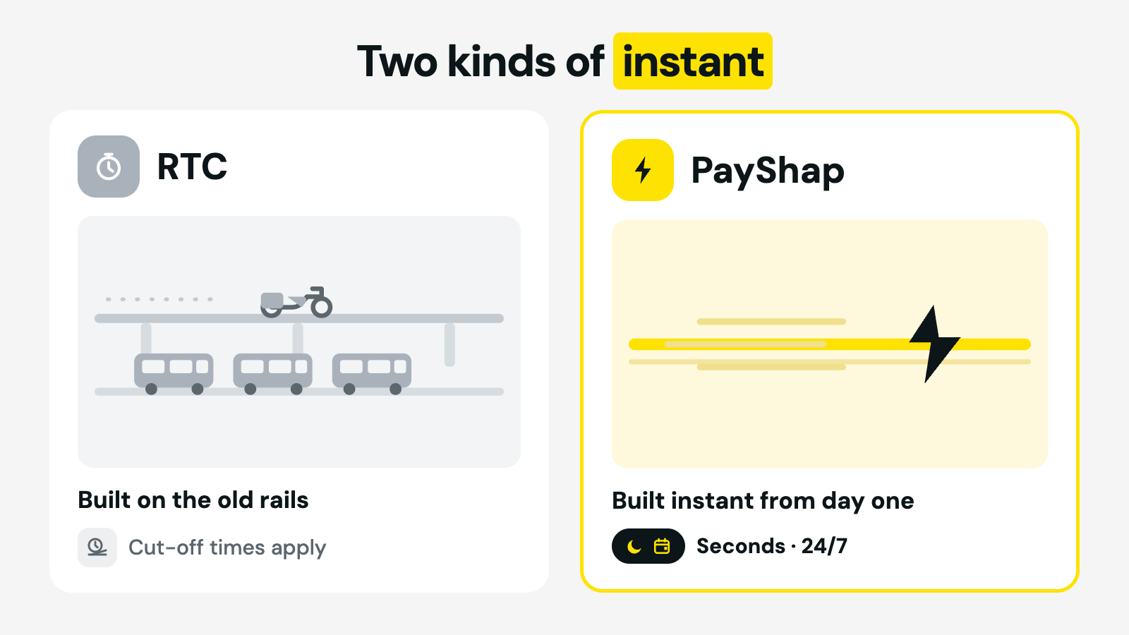 PayShap vs RTC in South Africa — both called instant, but RTC is an express lane added to the old batch system with cut-off times, while PayShap was built instant from the start and runs 24/7