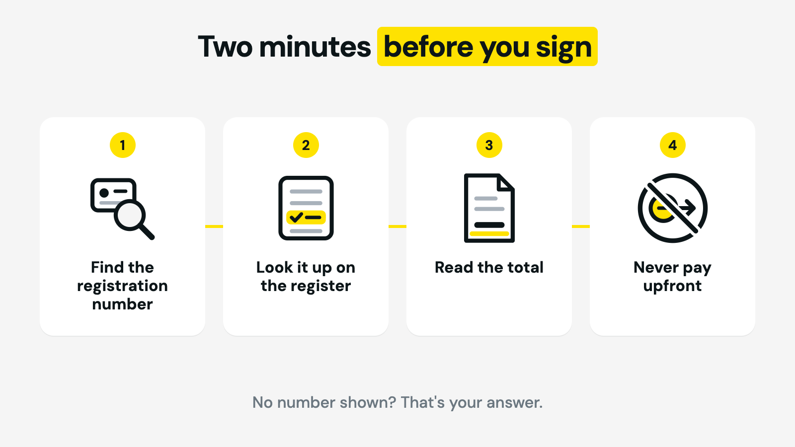 How to check a micro lender in South Africa — find the NCRCP number, look it up on the NCR register, read the total repayment, never pay upfront