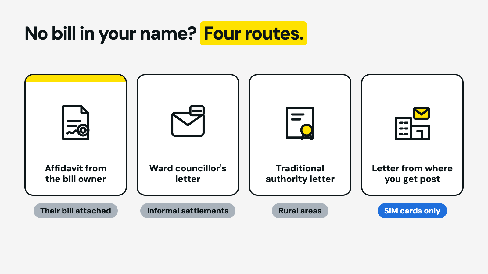 Four ways to get proof of residence in South Africa with no bill in your name: an affidavit from the bill owner, a ward councillor's letter, a traditional authority letter, or a letter from where you receive post