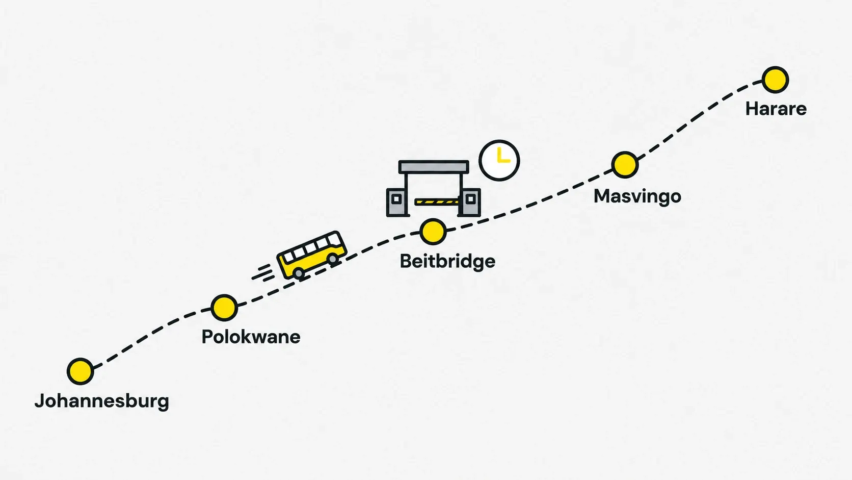 Route of the Johannesburg to Harare bus trip with stops at Beitbridge and Masvingo