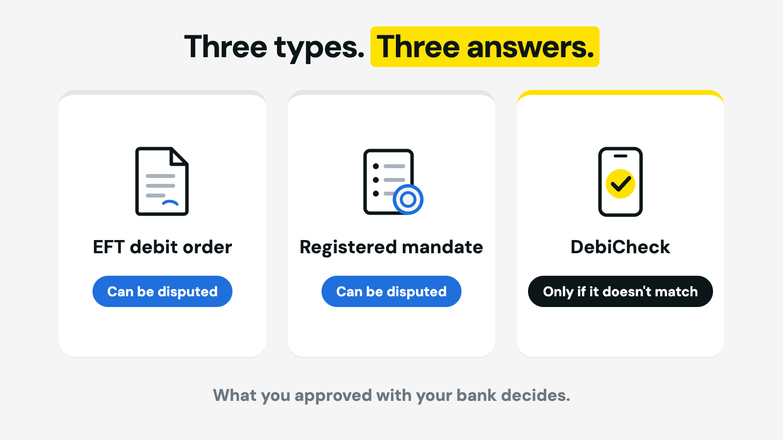 The three types of debit order in South Africa and whether each can be reversed: EFT debit order, registered mandate and DebiCheck